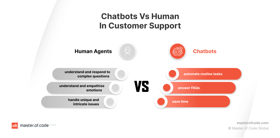 Shapermint's live chat bot saves its customer service during COVID-19