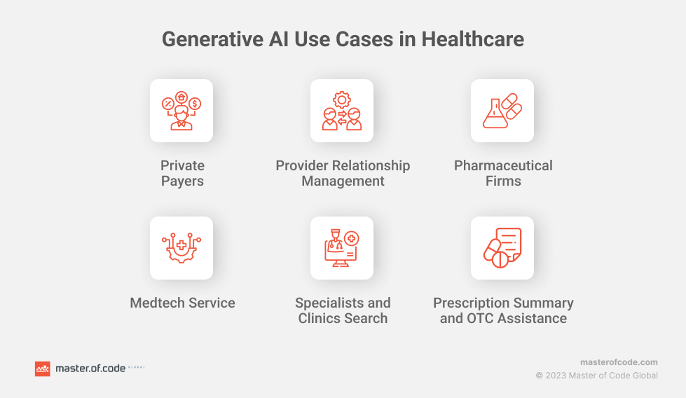 Generative AI Use Cases in Healthcare