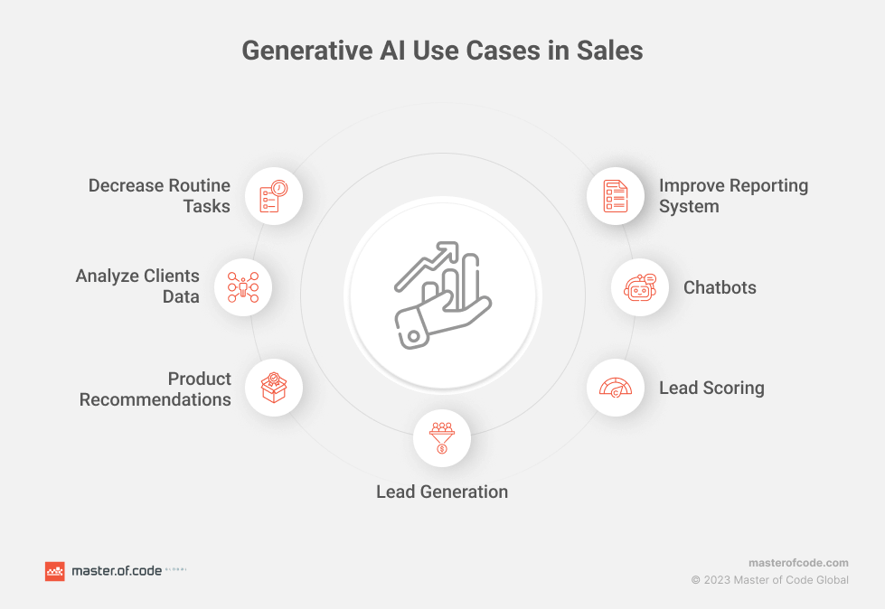 Generative AI Use Cases in Sales