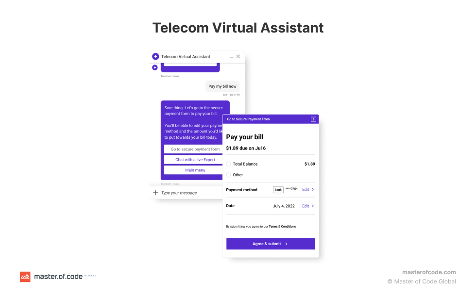 Telecom Virtual Assistant Telecom Virtual Assistant