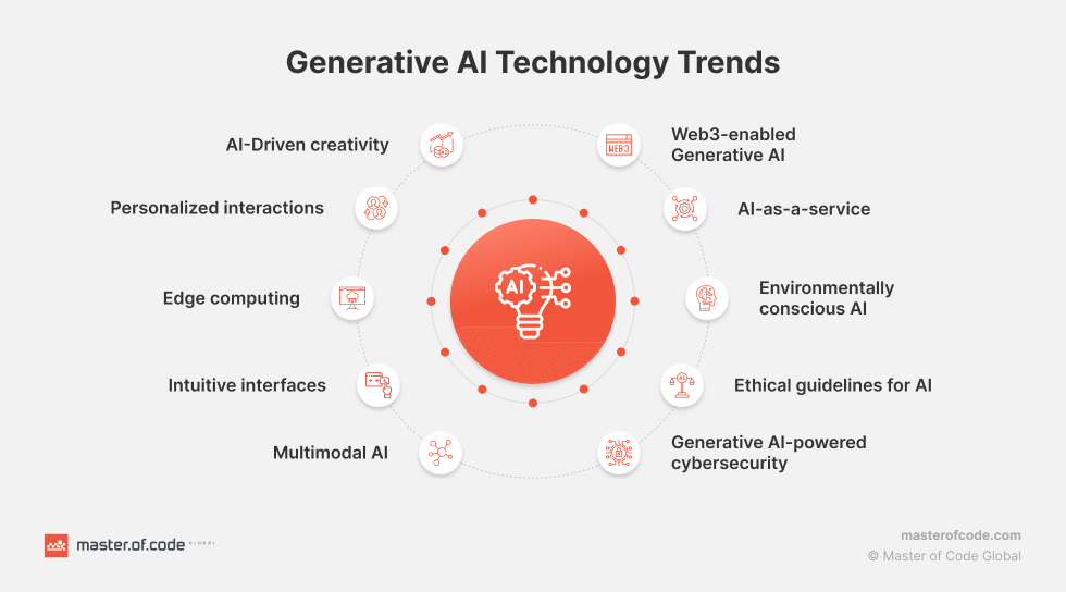 Generative AI Technology Trends
