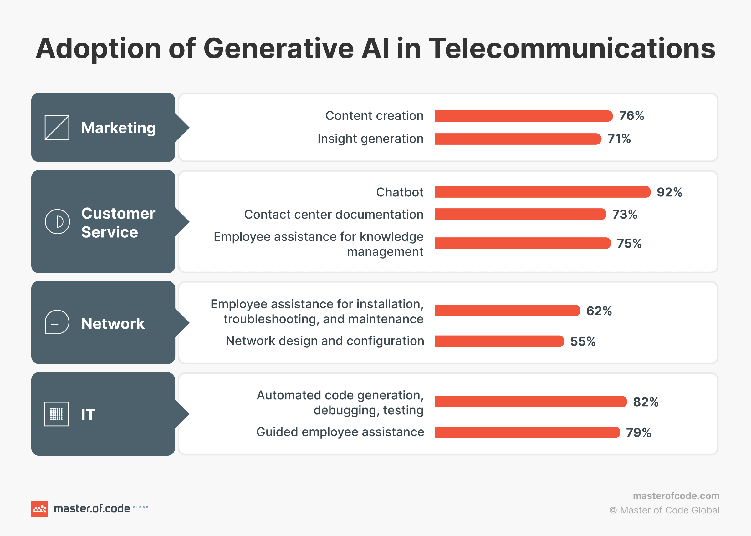 Character AI Unveils Generative AI Group Chat
