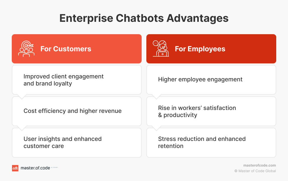 Enterprise bots Advantages