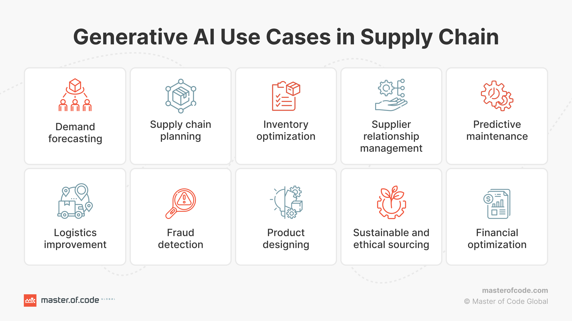 HanesBrands Leveraging Gen AI in Supply Chain Optimization Efforts