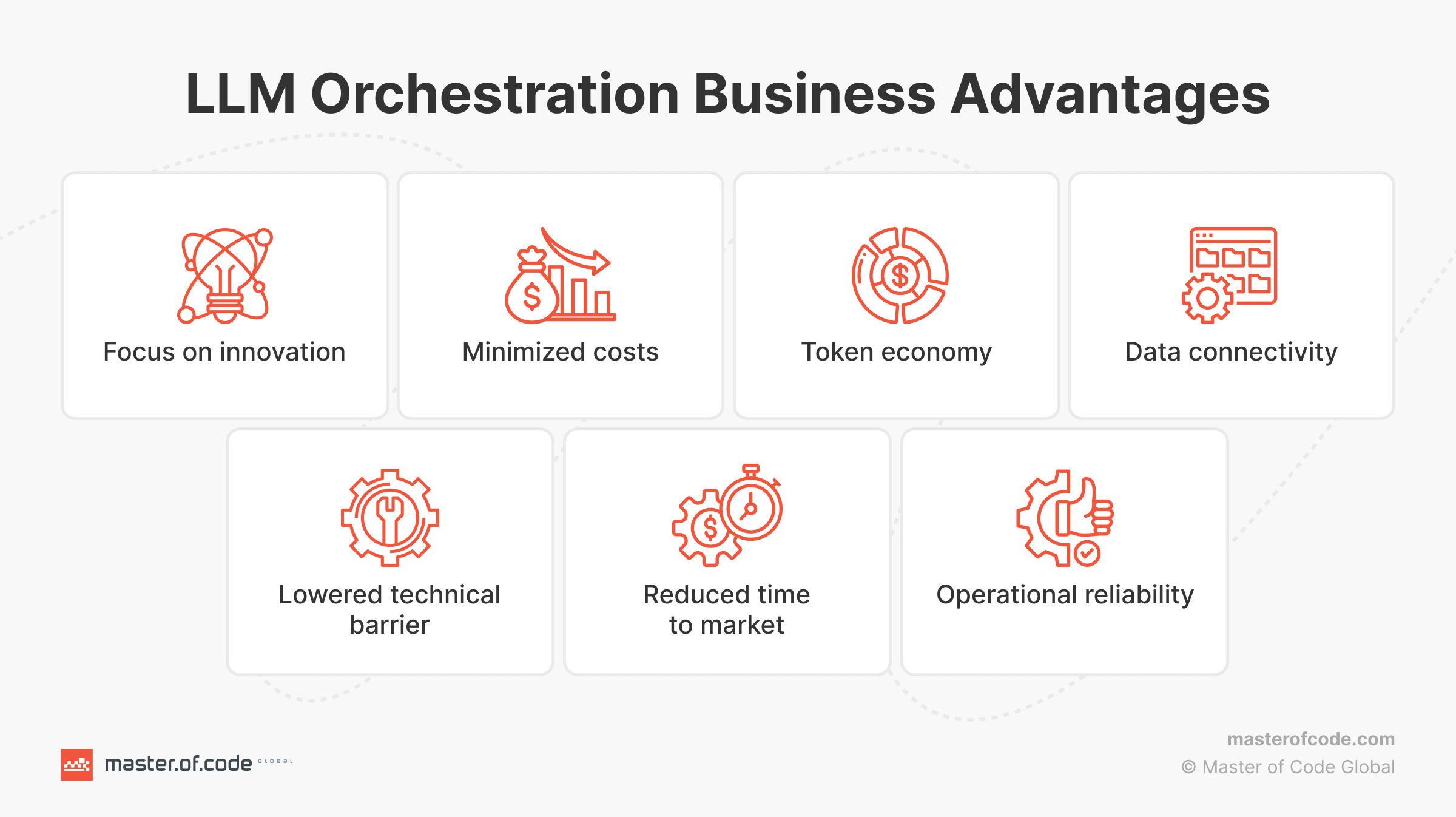 LLM Orchestration Advantages