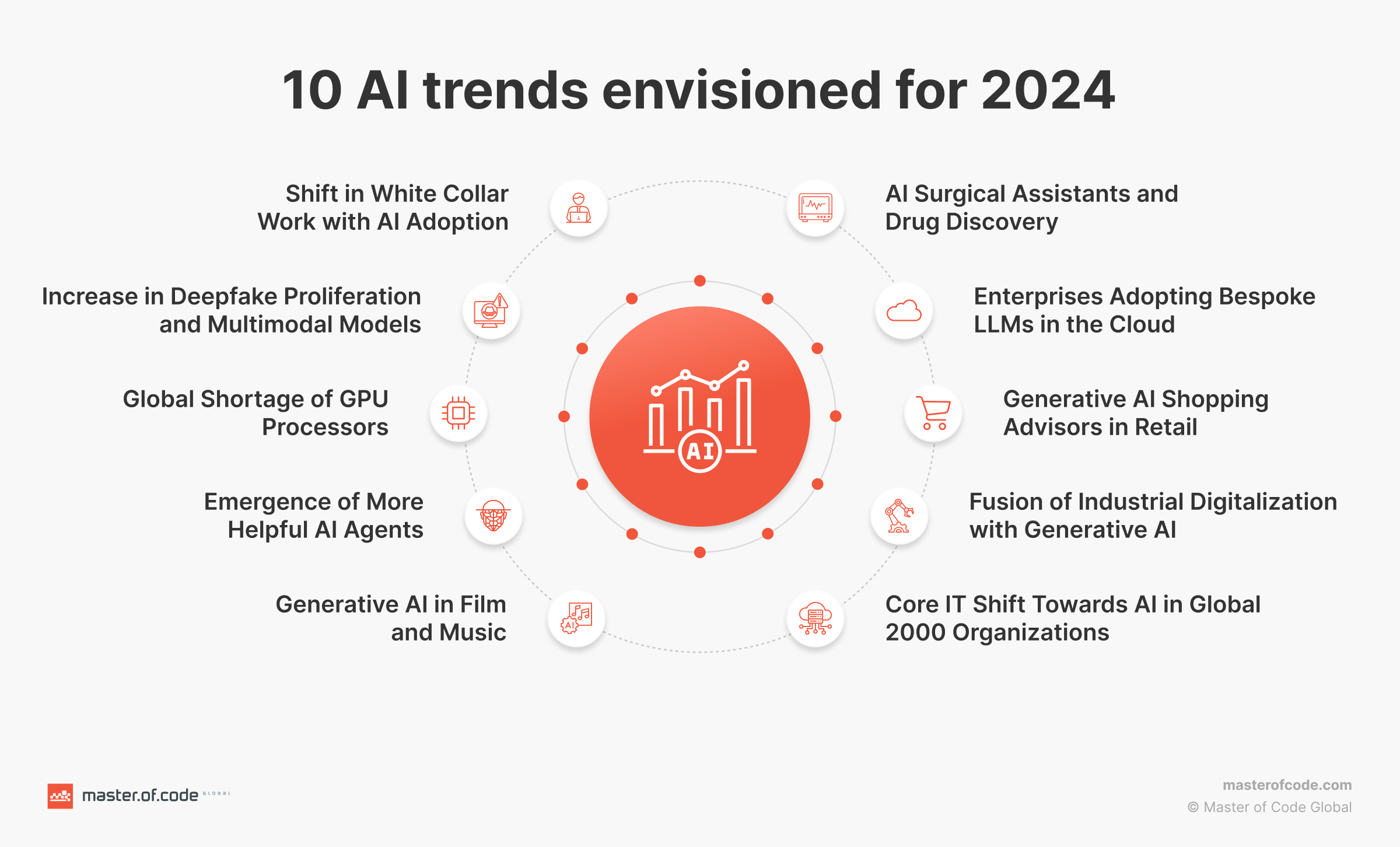 2023 AI Milestones & 2024 Predictions: Navigating the Future of Tech