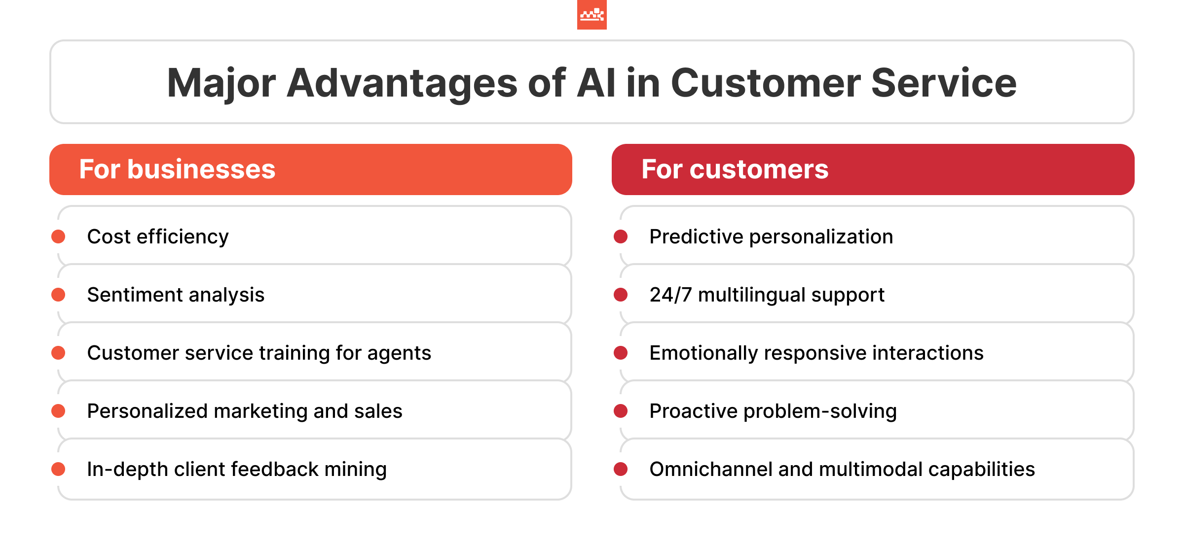 Advantages of AI in Customer Service