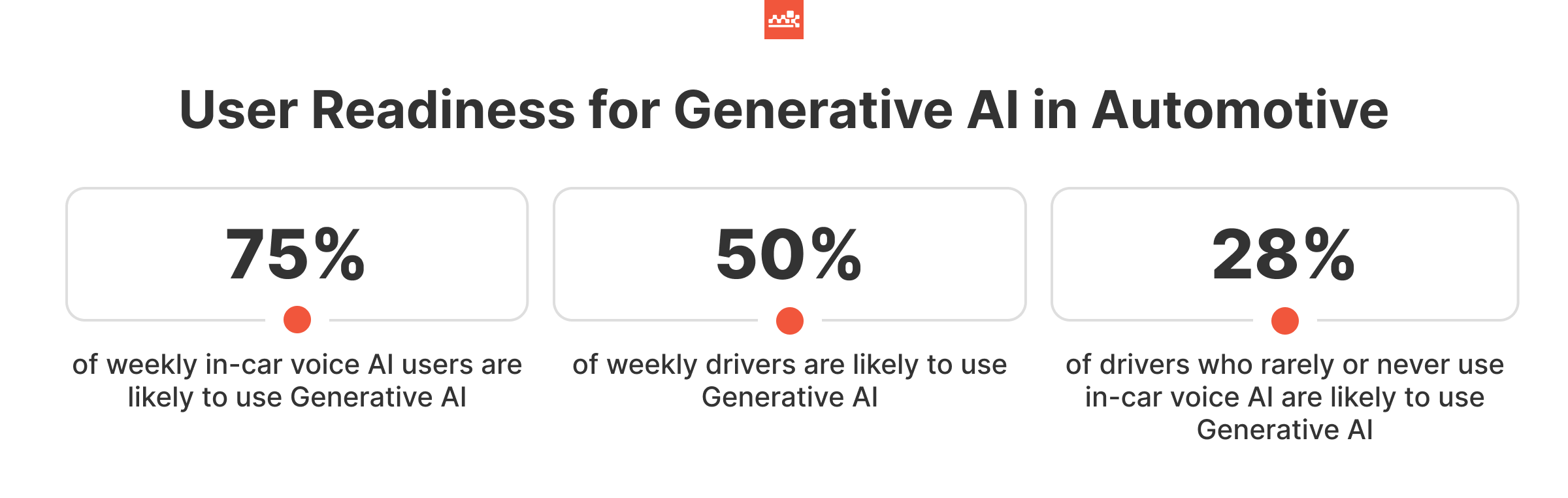 User Readiness for Gen AI in Automotive