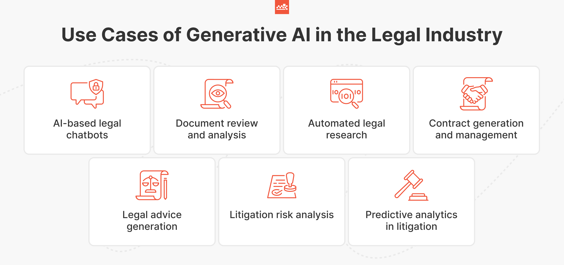 Generative AI Use Cases in the Legal Industry