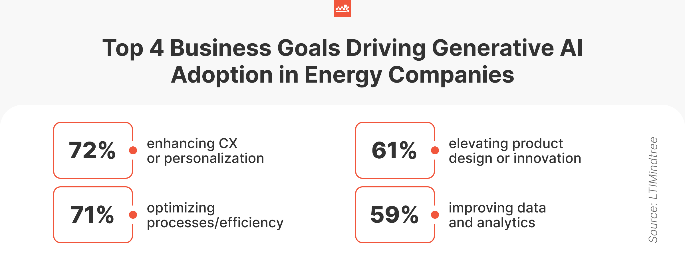 Top 4 Goals Driving Gen AI Adoption in Energy Domain