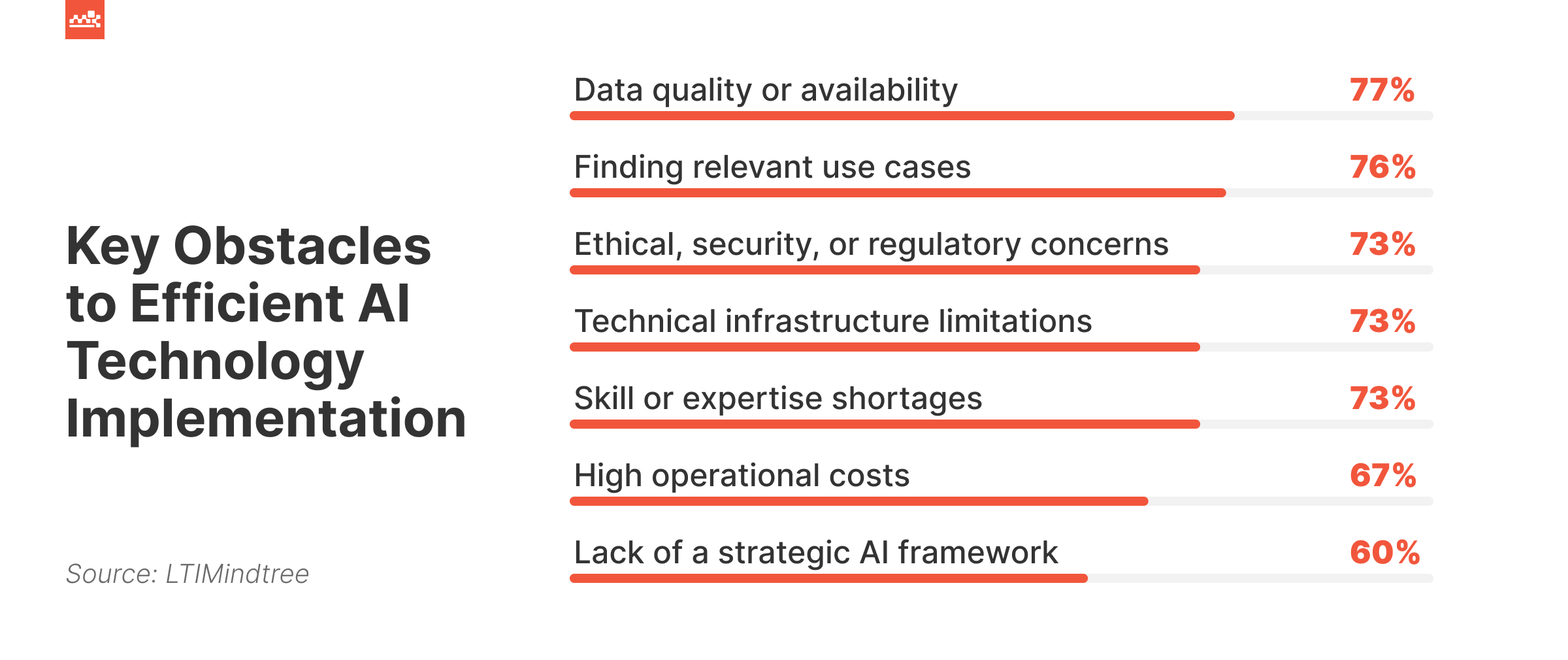 Obstacles for AI Implementation