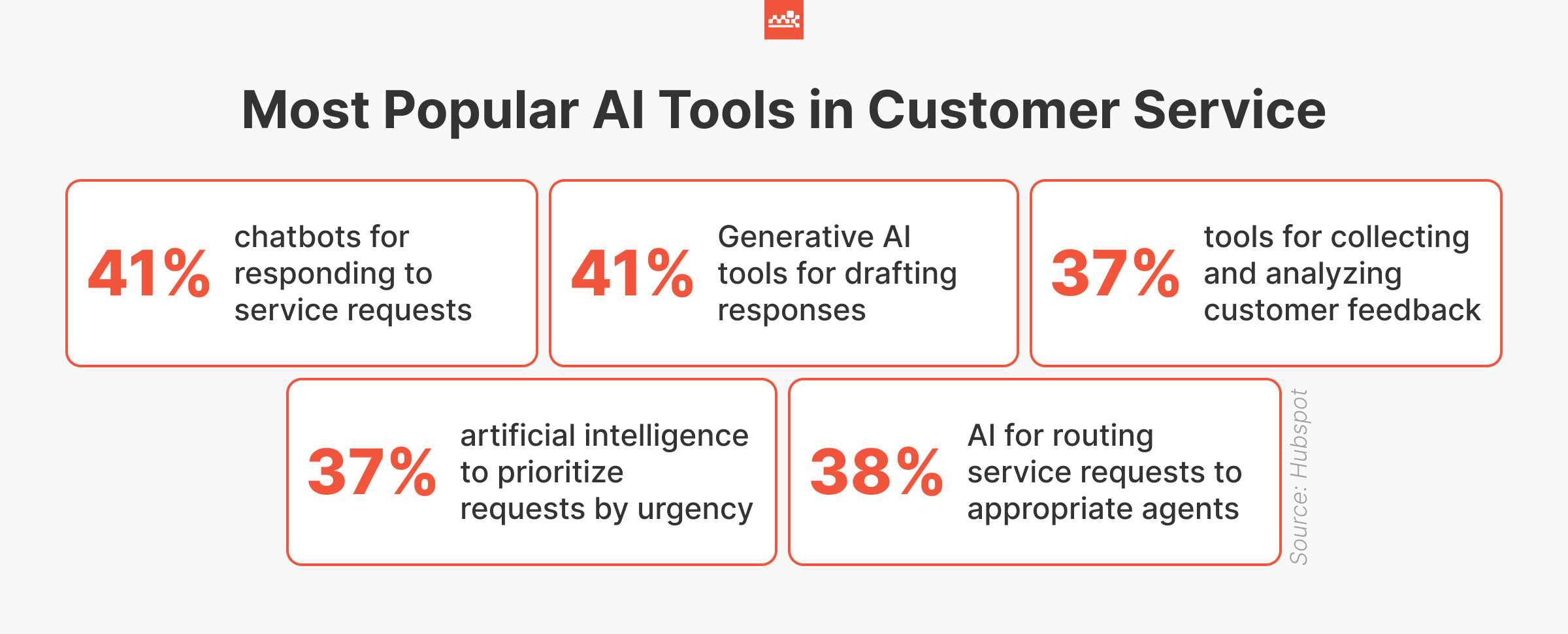 Top Popular AI Tools in Customer Service