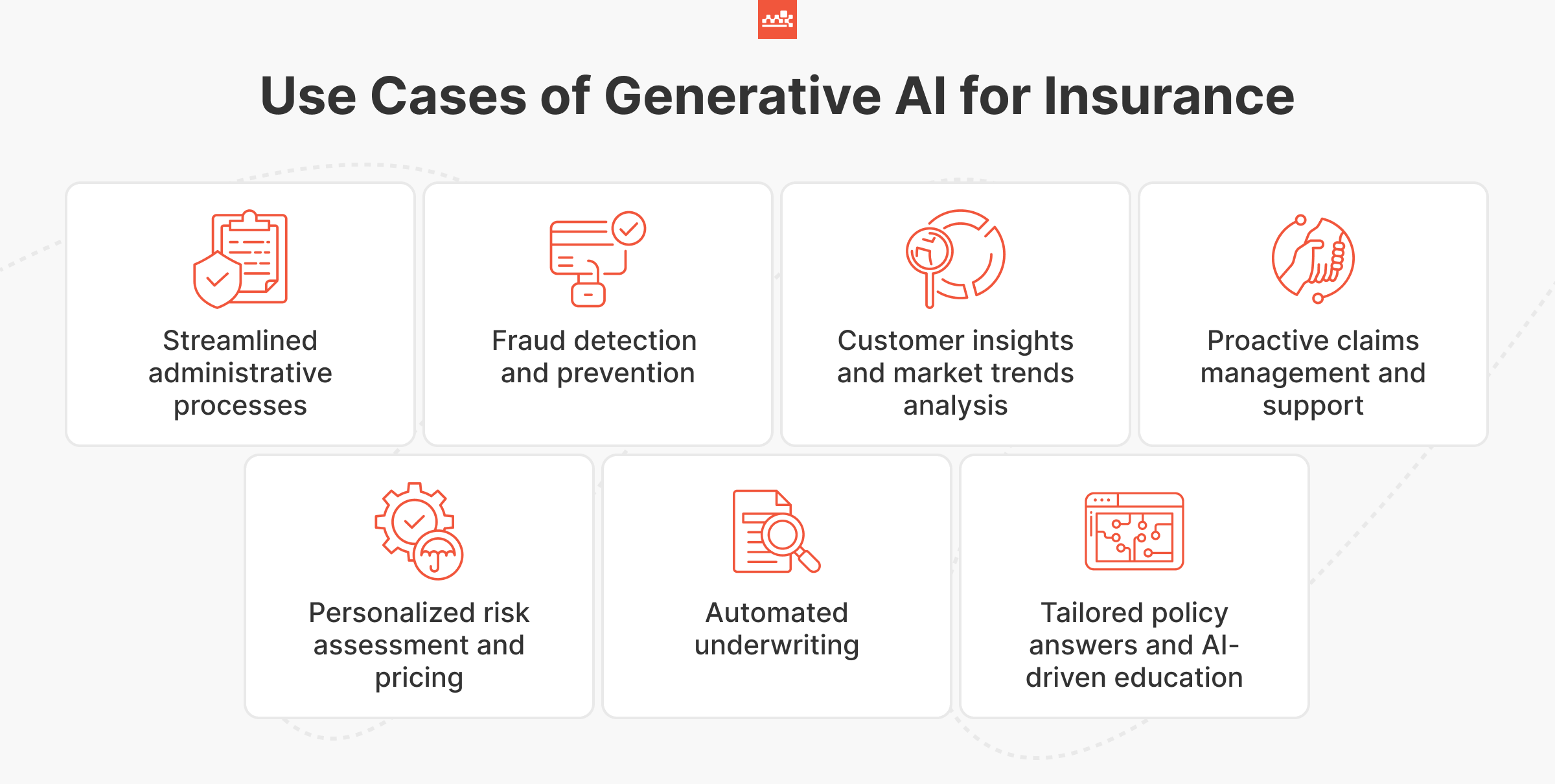 Generative AI In Insurance: Benefits, Use Cases & Examples | Master Of ...