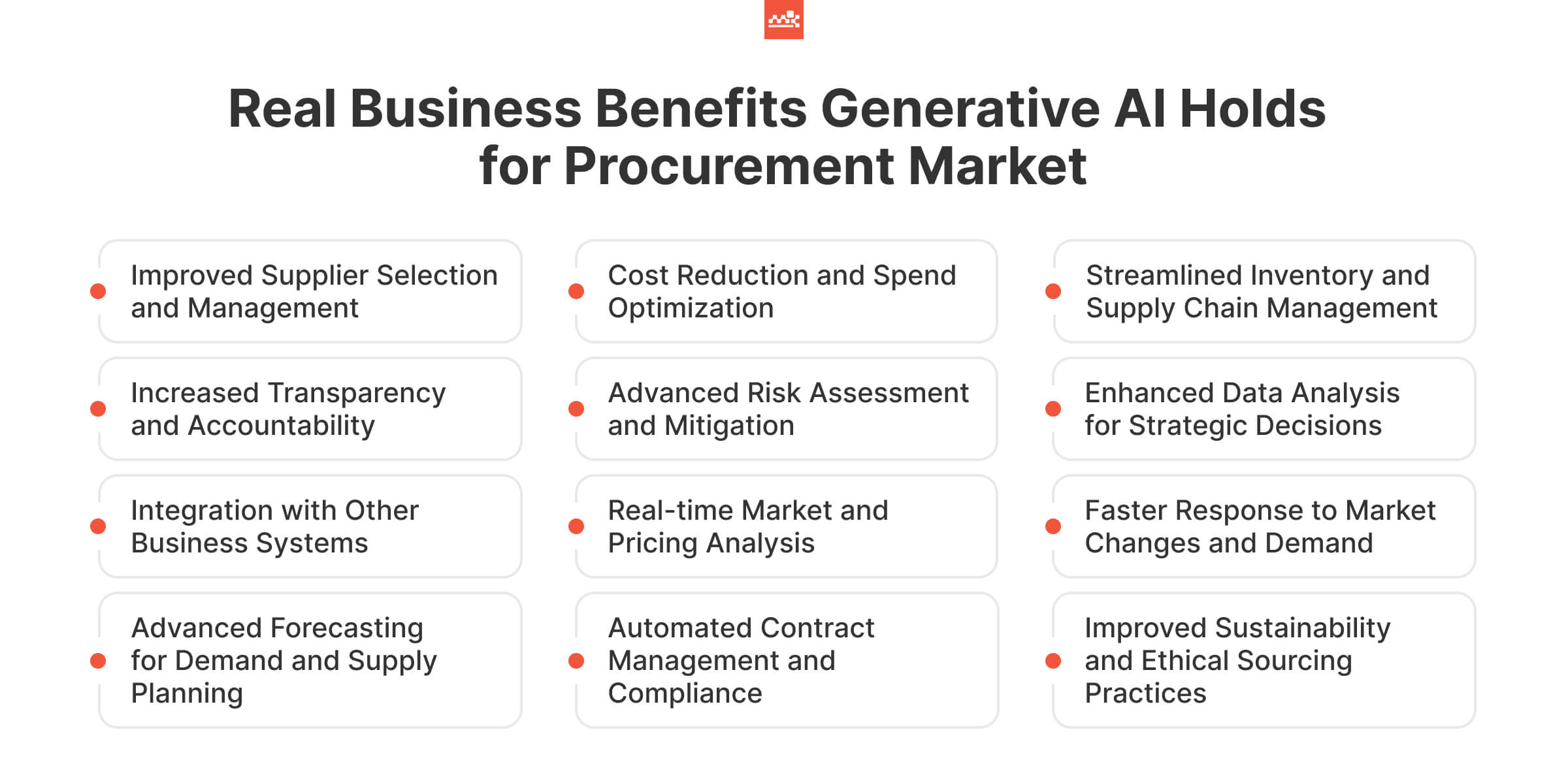 Business Benefits Generative AI Holds for Procurement Market