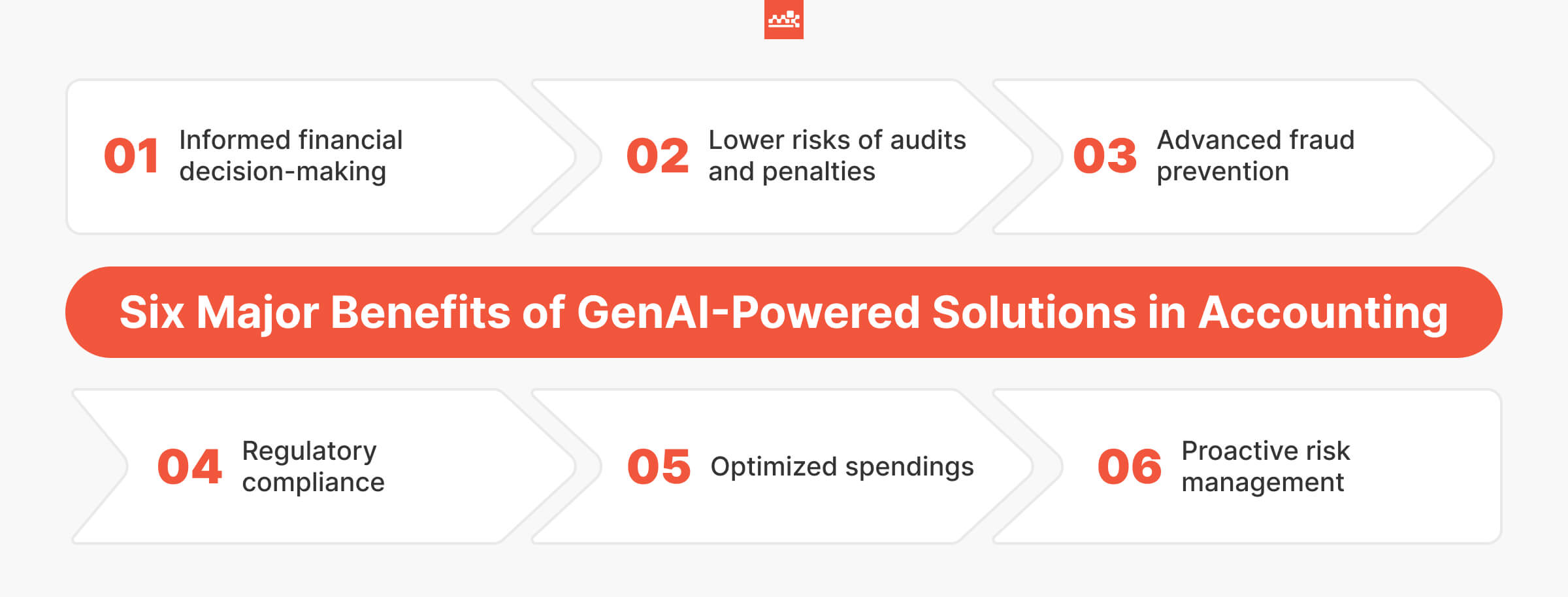 Six Major Benefits of GenAI-Powered Solutions in Accounting