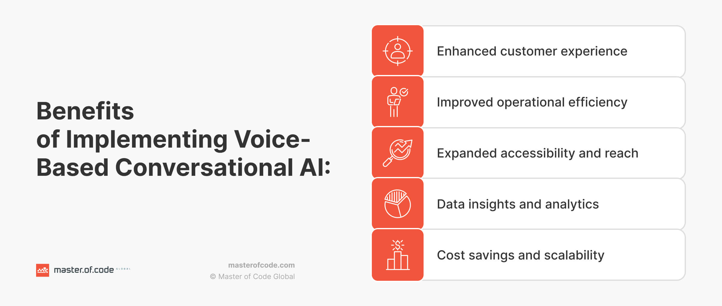 Benefits of Voice-Based Conversational AI