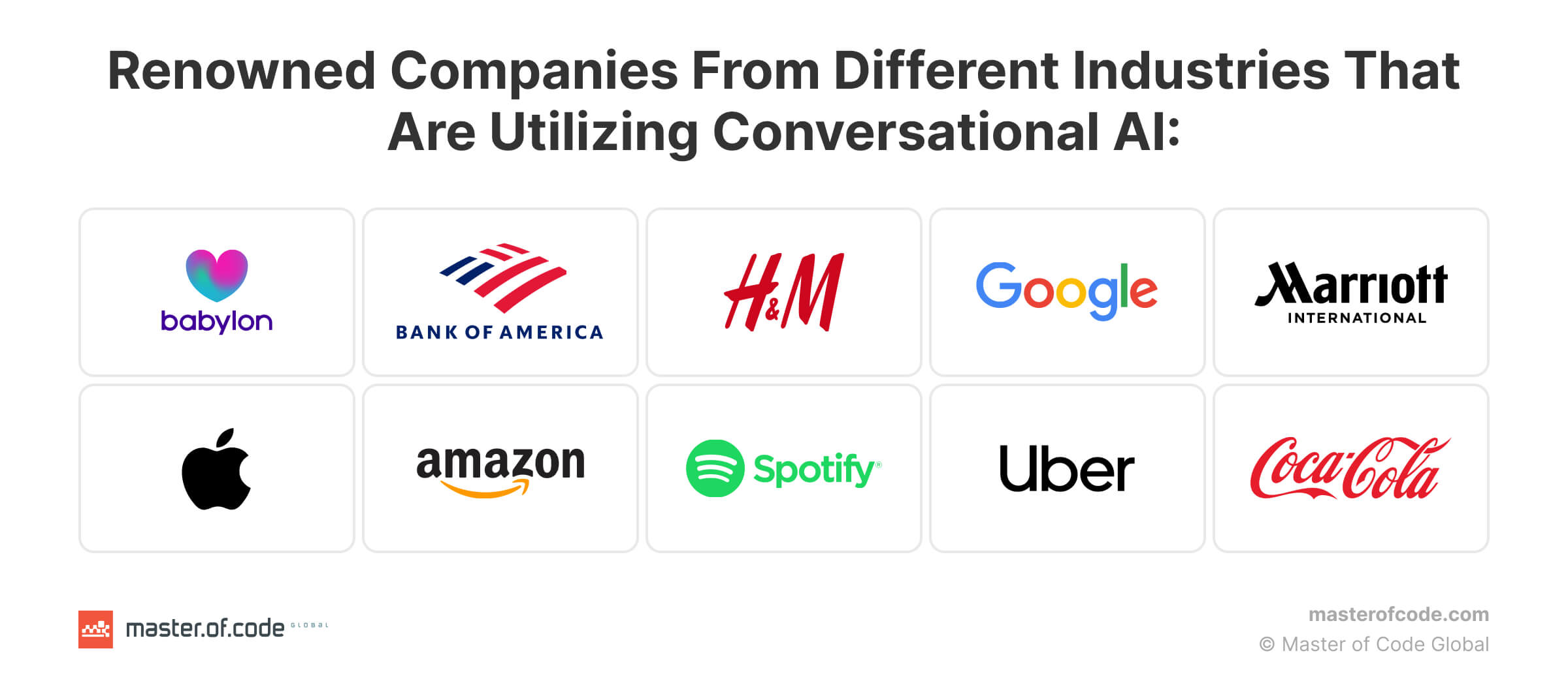 Companies Using Conversational AI
