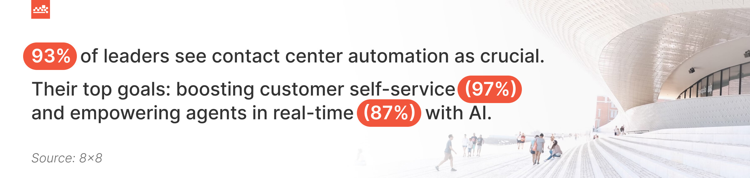 Contact Center Automation Stats