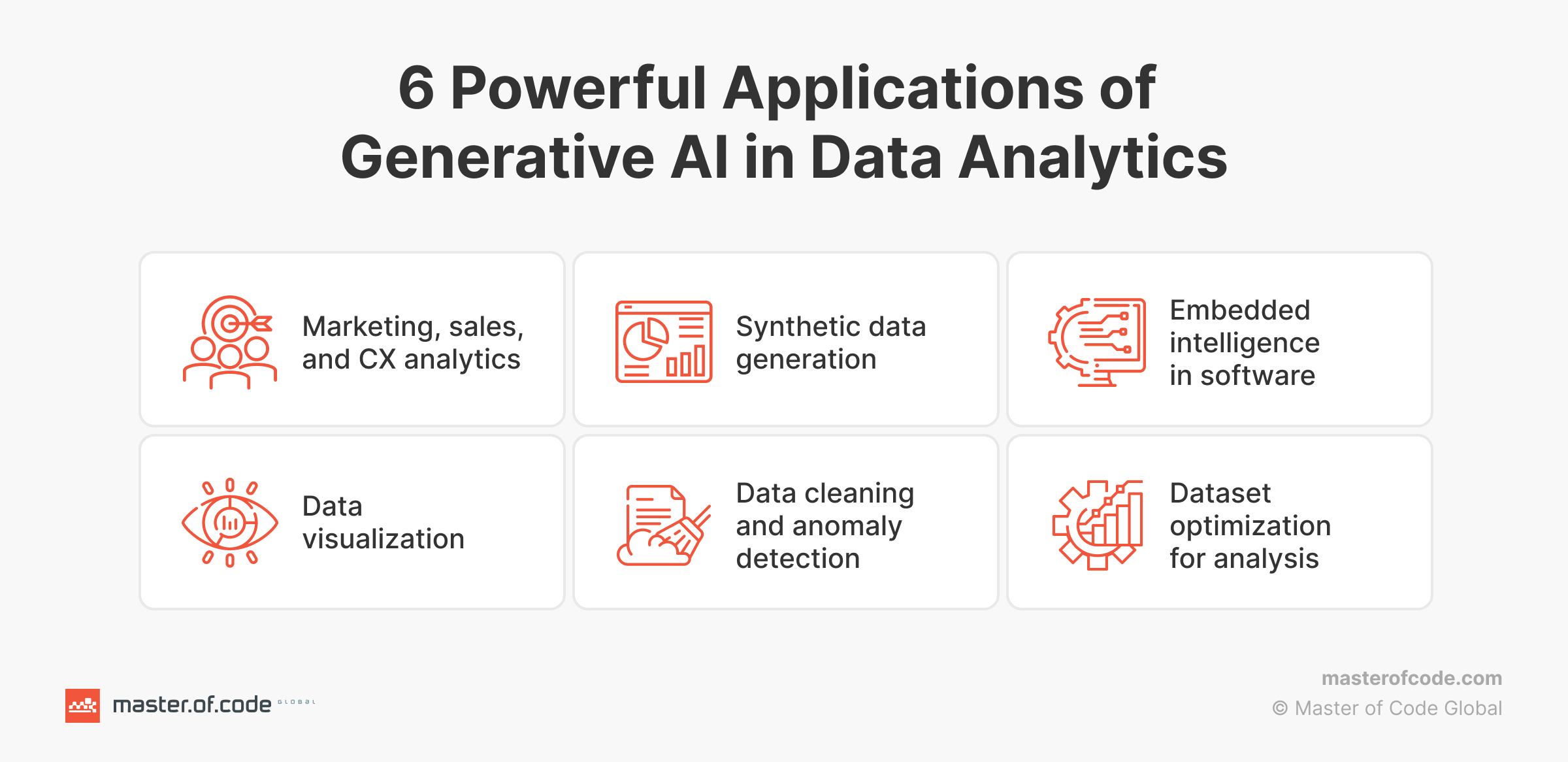 Generative AI for Data Analytics & Business Intelligence: Strategic  Business Growth