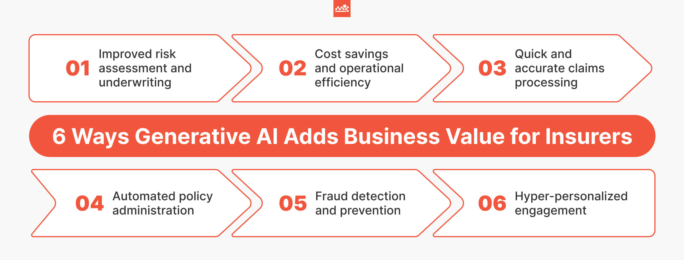 6 Ways Generative AI Adds Business Value for Insurers