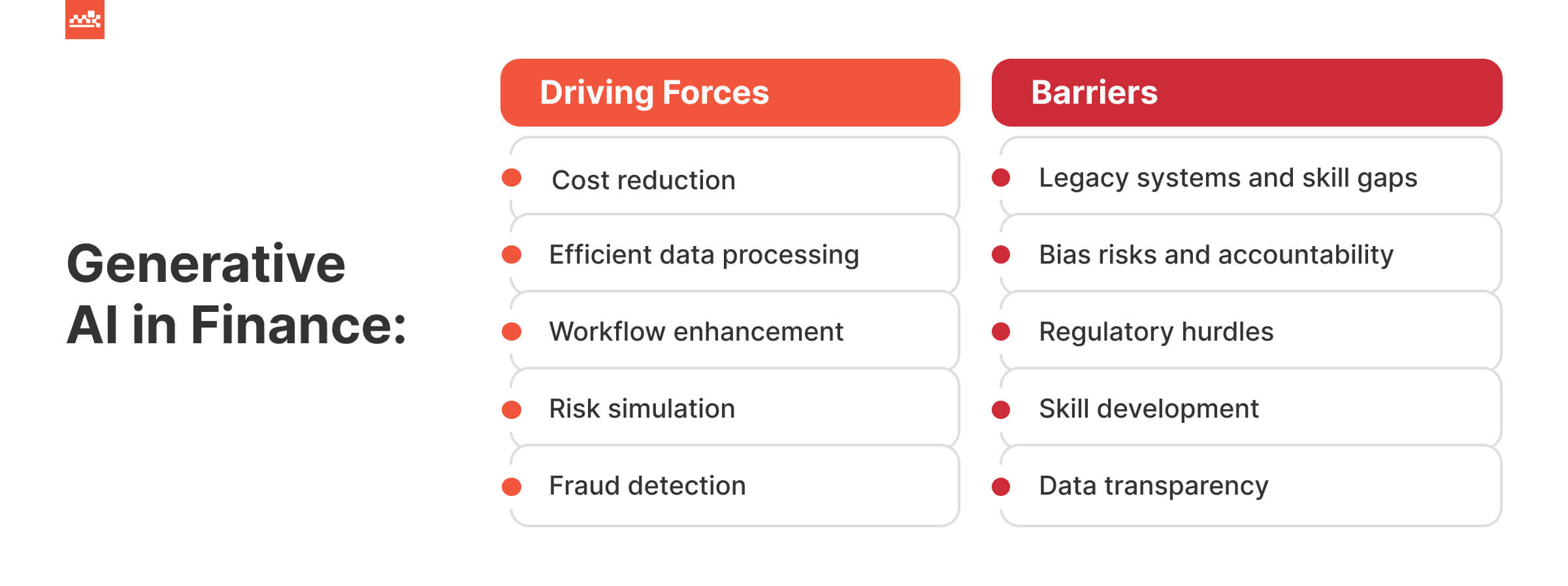 Gen AI in Finance - driving forces vs barriers