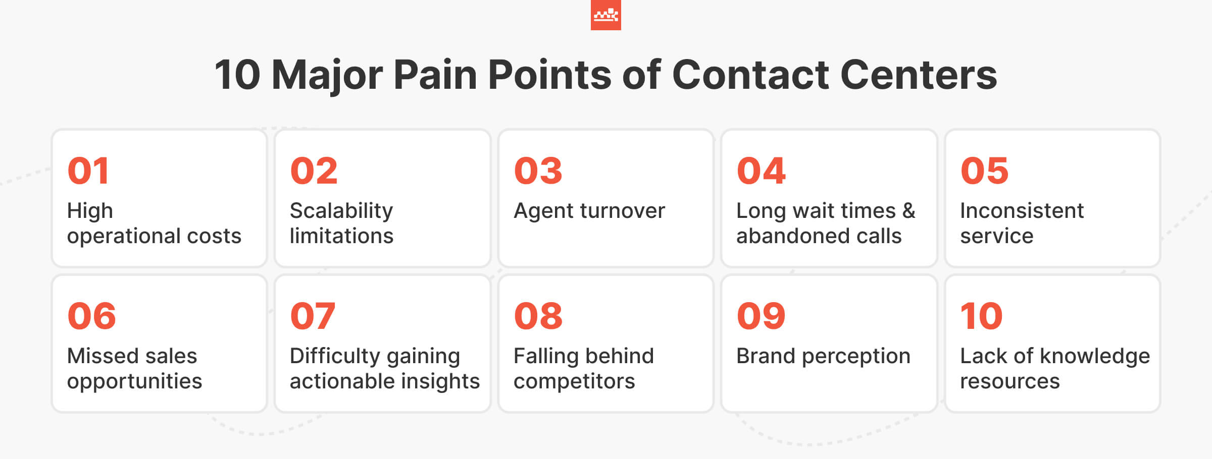10 Major Pain Points of Contact Centers