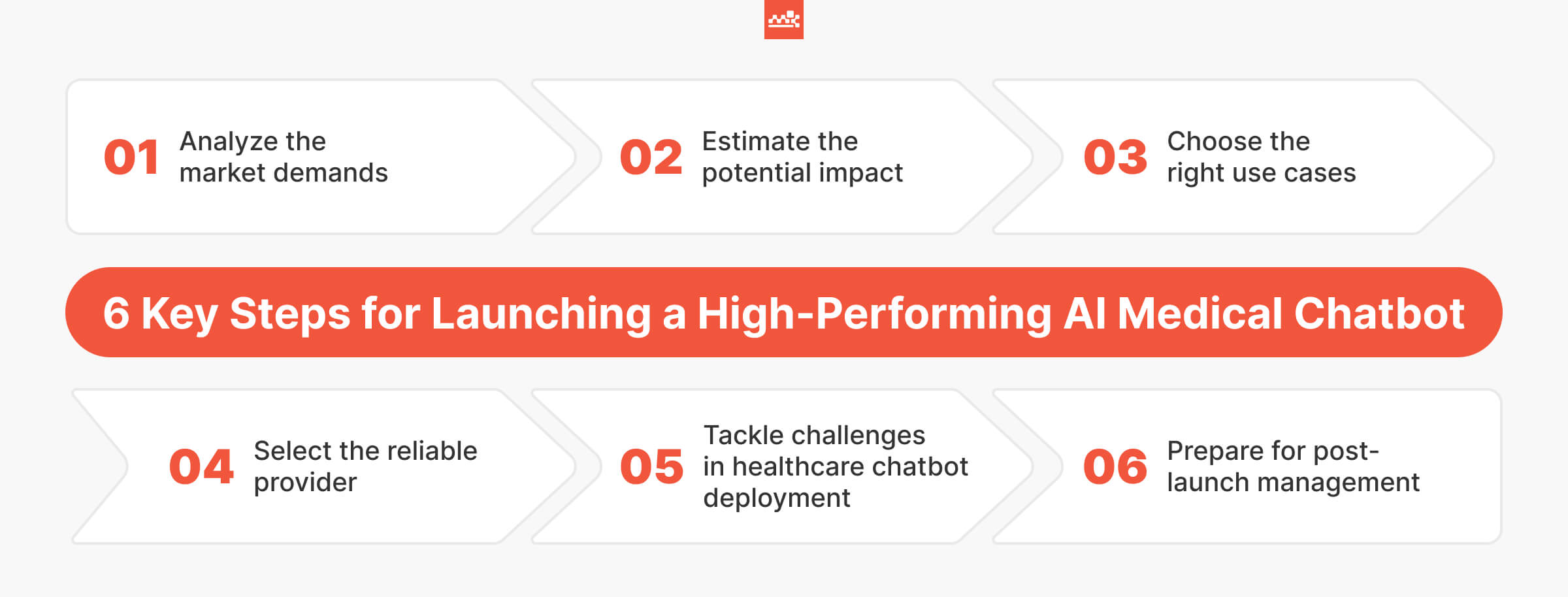 6 Key Steps for Launching a High-Performing AI Medical Chatbot