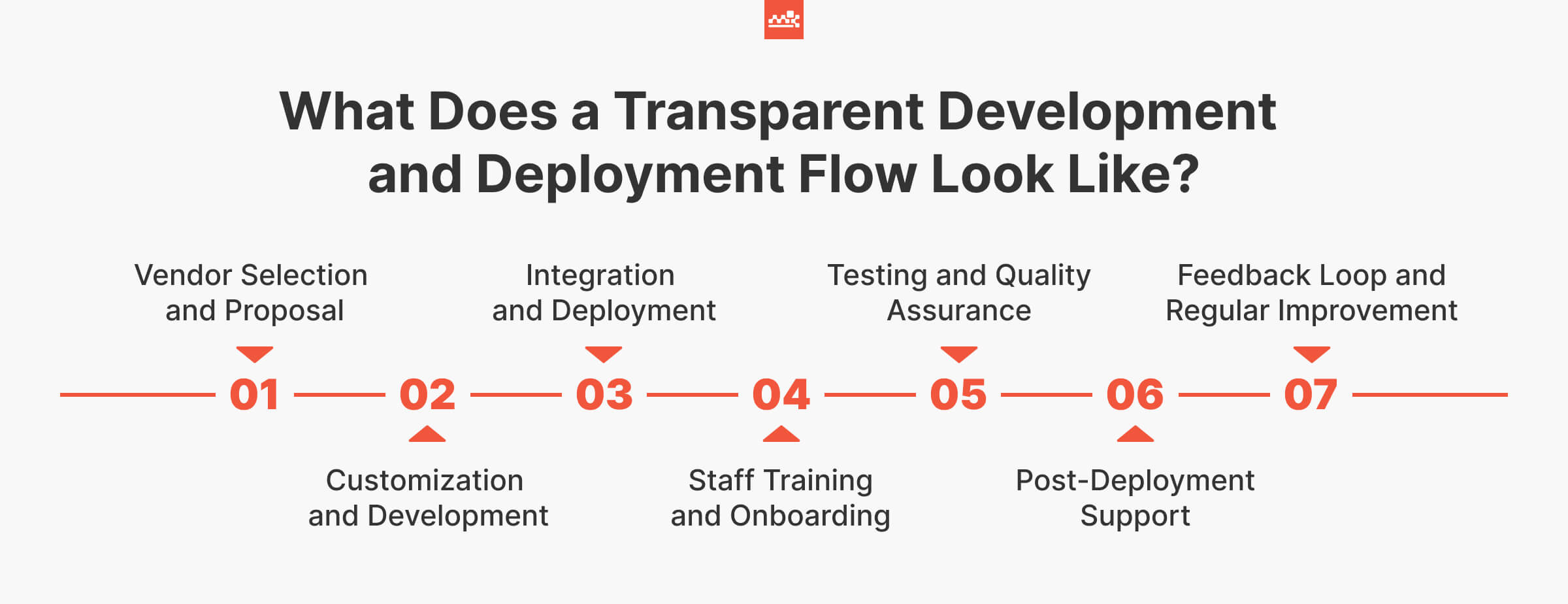 Transparent Development and Deployment Flow Scheme