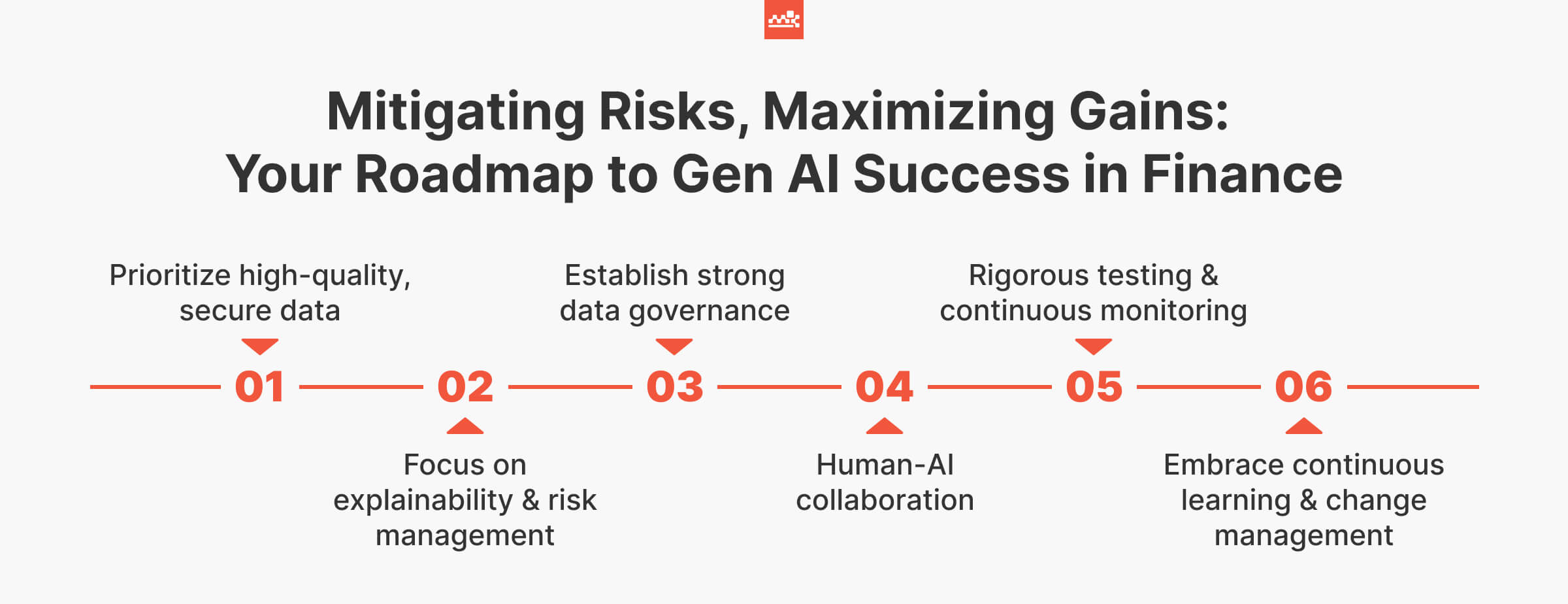 Your Roadmap to Gen AI Success in Finance