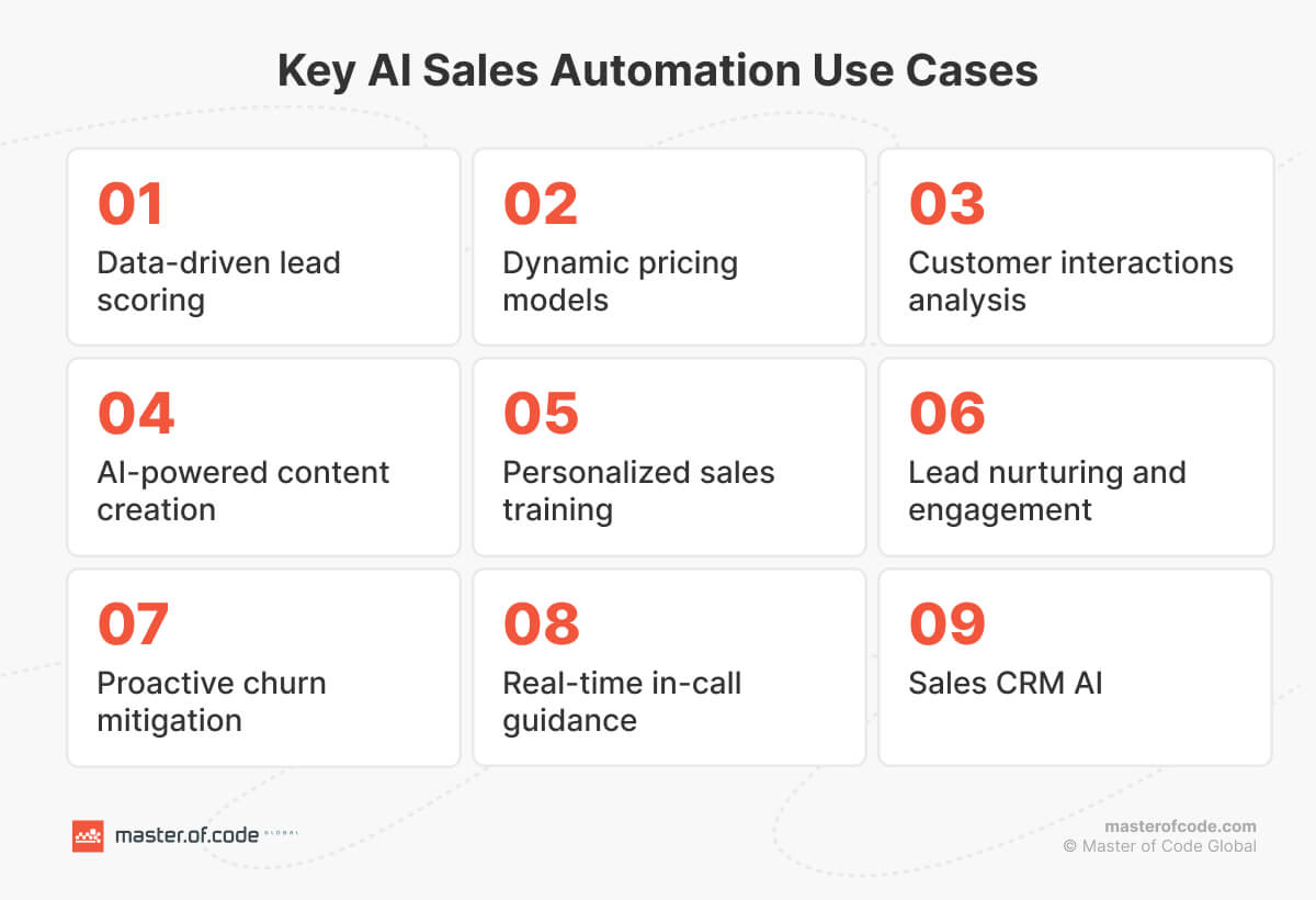 9 AI Sales Automation Use Cases