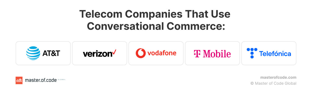Companies That Use Conversational Commerce