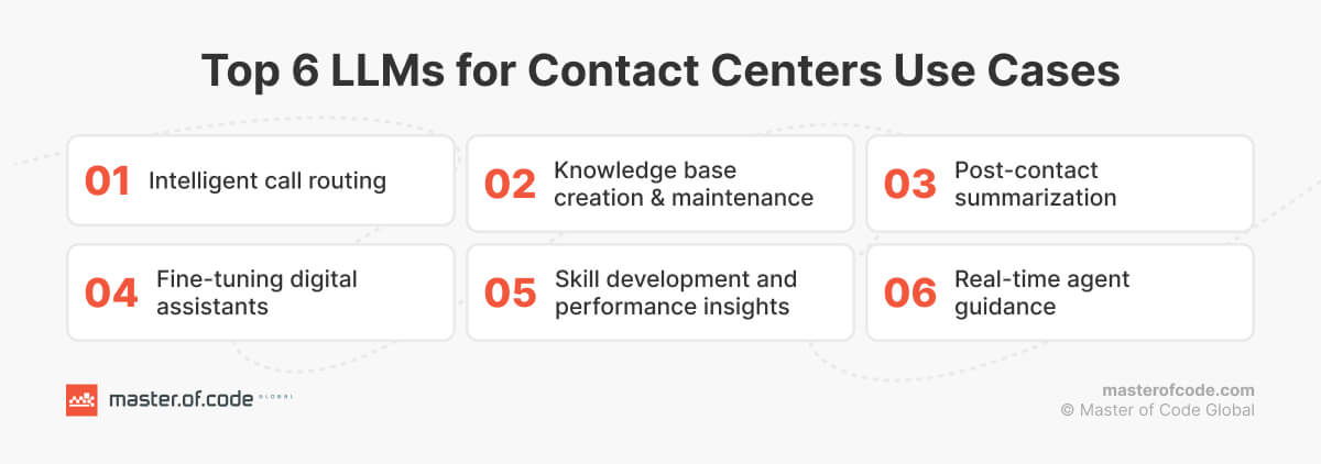 6 LLMs for Contact Centers