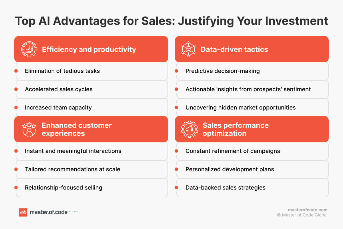 AI Advantages For Sales