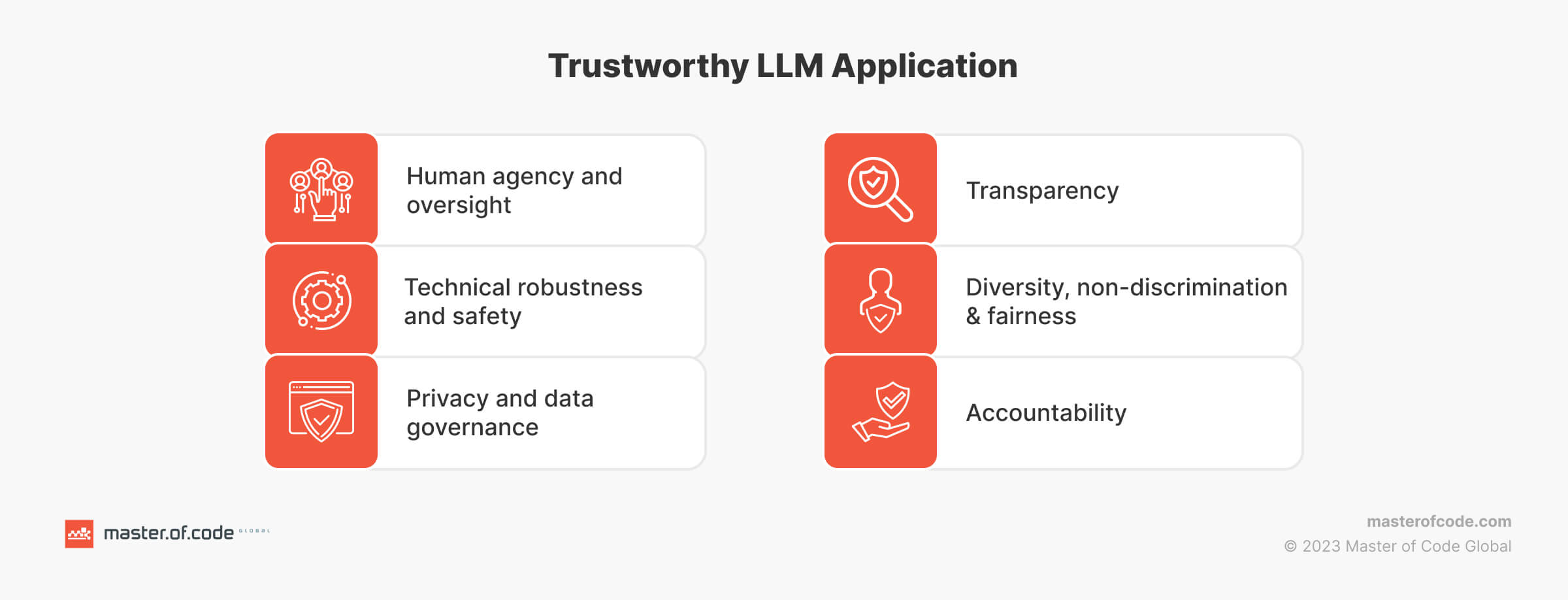 Trustworthy LLM Application