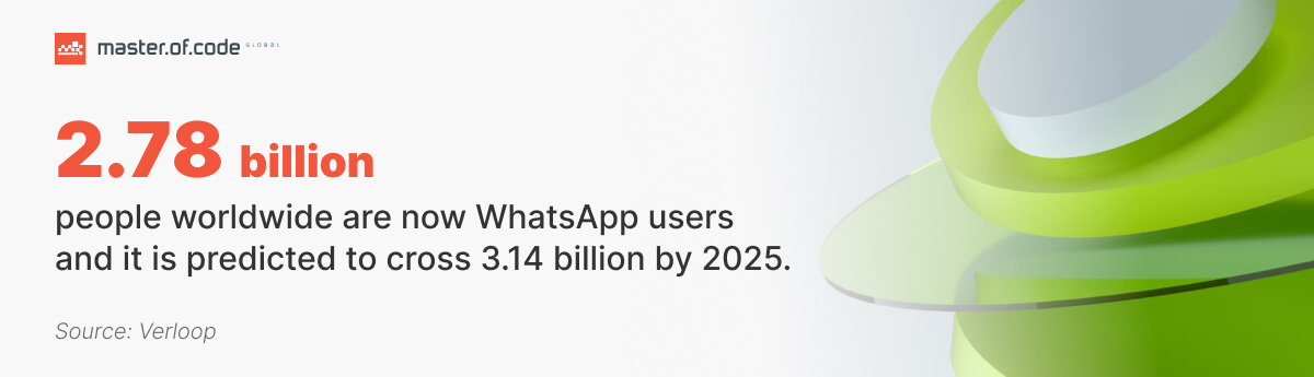 WhatsApp Users Statistics