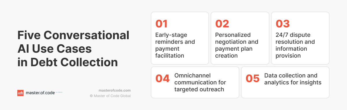 Conversational AI Use Cases