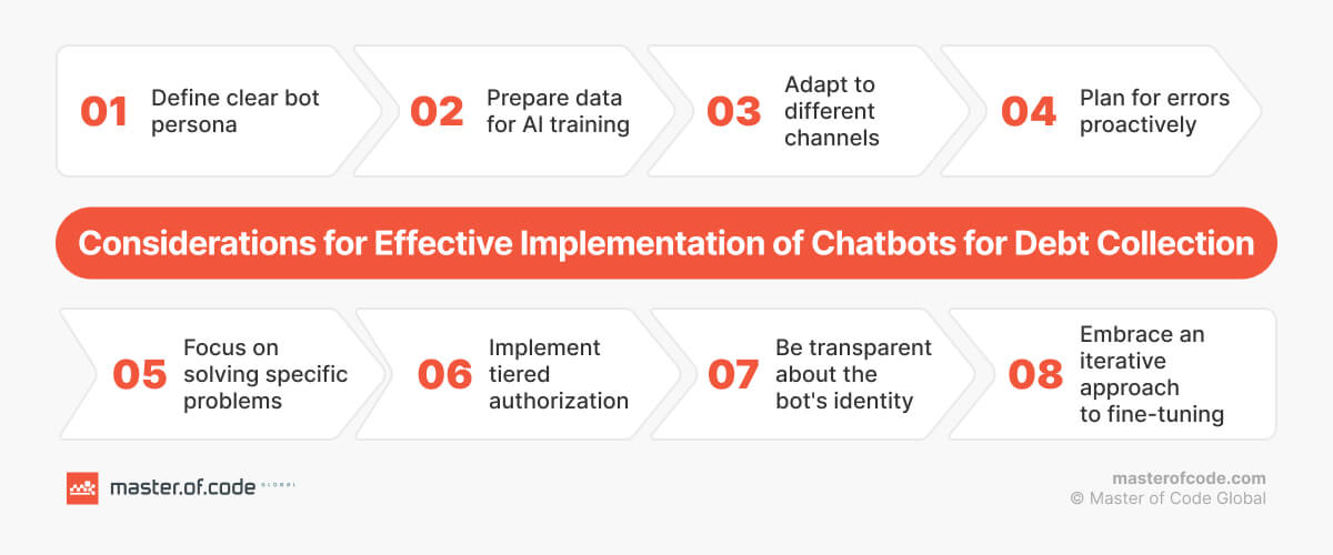 Effective Implementation of Chatbots