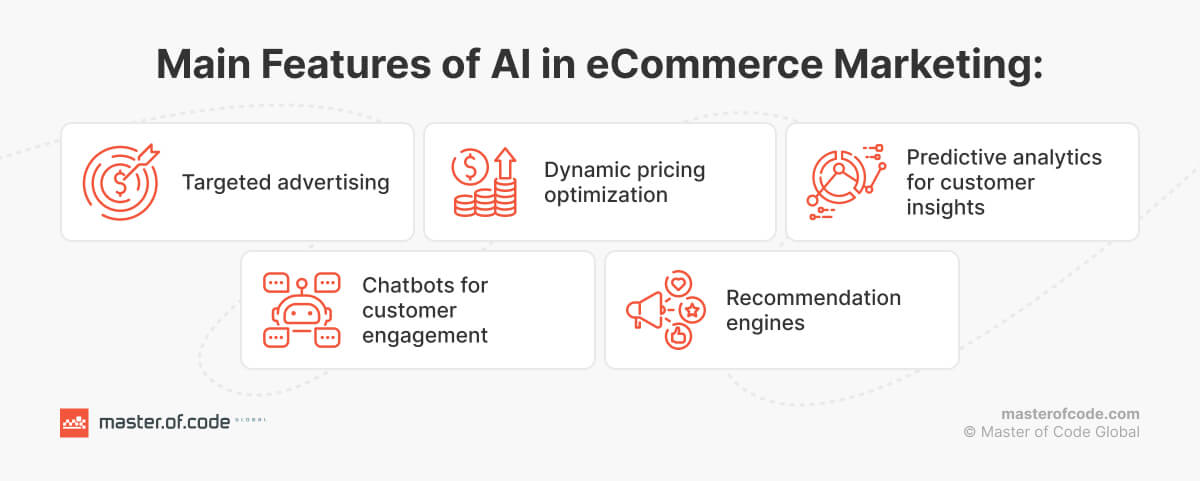 Main Features of AI in eCommerce Marketing