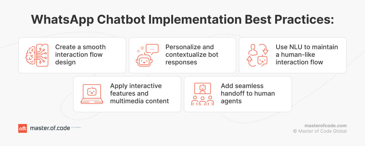 Chatbot Implementation Best Practices
