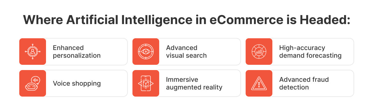 Where AI in eCommerce is Headed