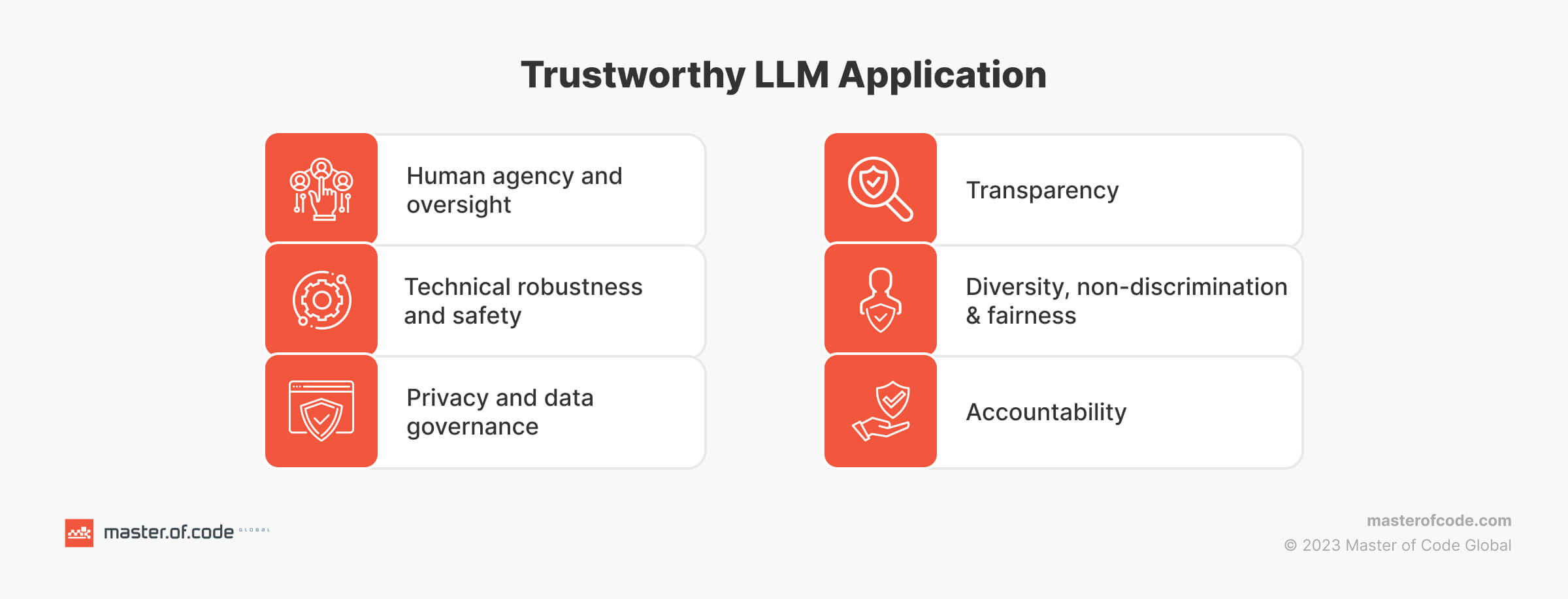 Trustworthy LLM Application