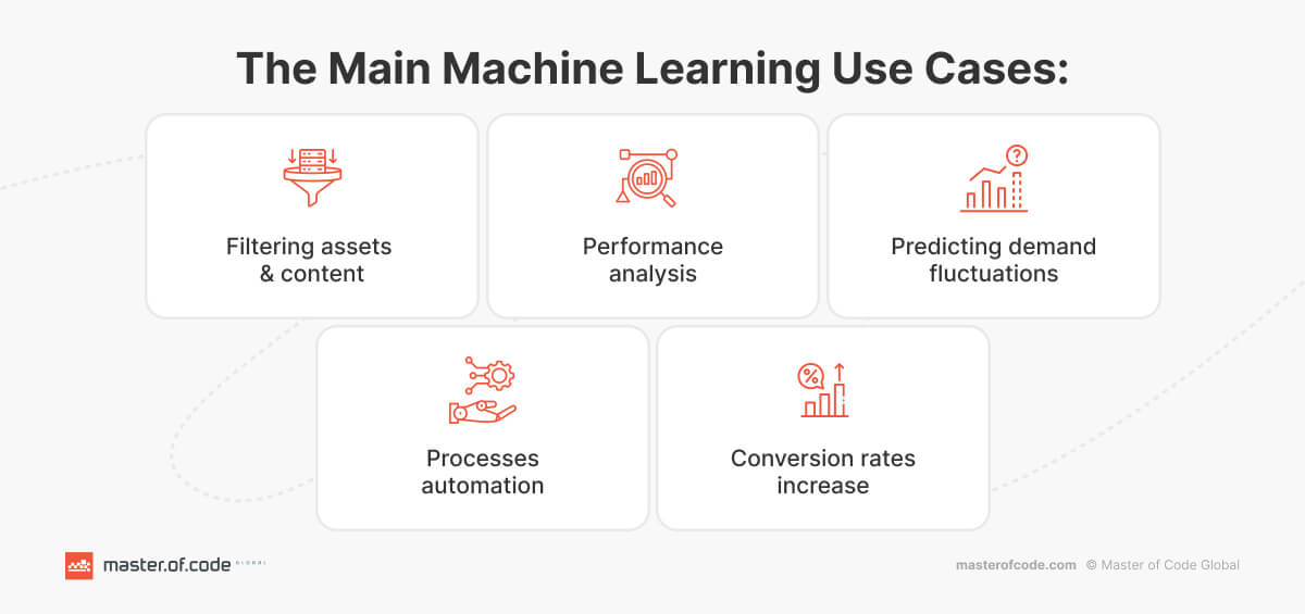 Machine Learning Use Cases