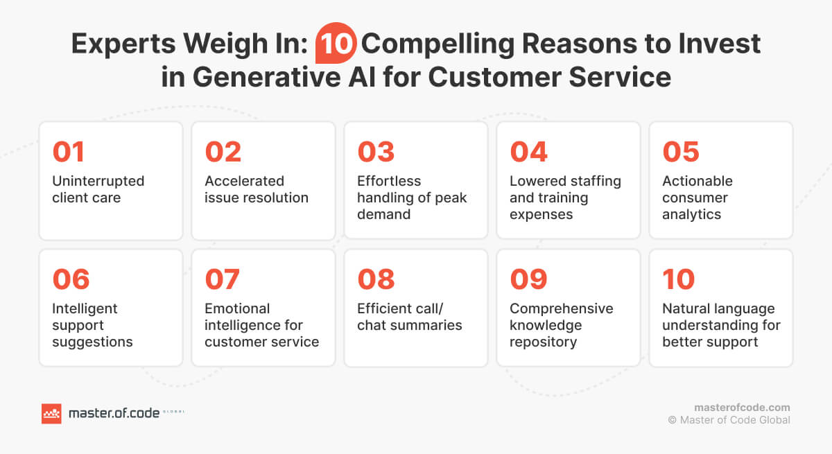 10 Reasons to Invest in Gen AI