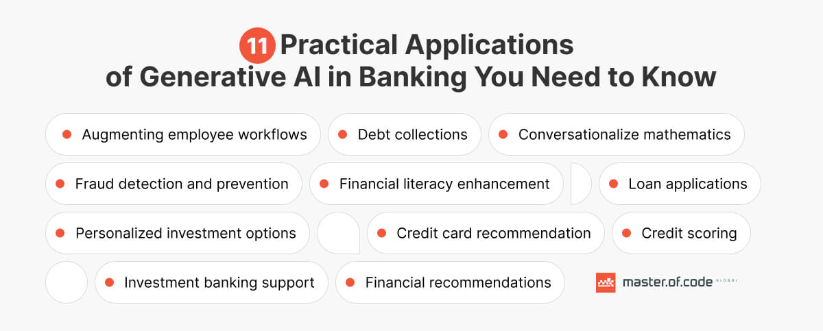 Practical Applications of Gen AI In Banking