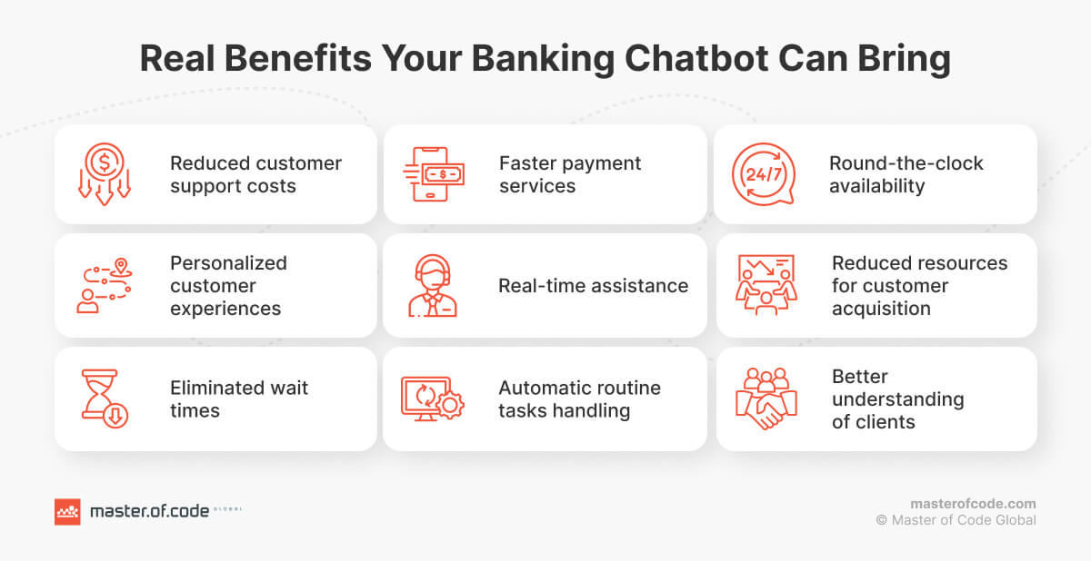Banking Chatbot Benefits