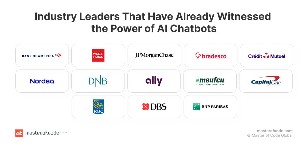 Companies That Use Banking Chatbots