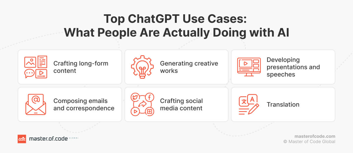 Top ChatGPT Use Cases