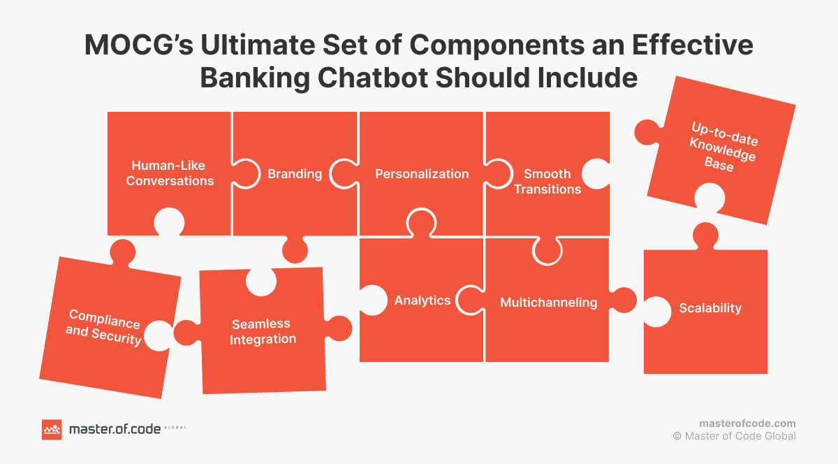 Components Banking Chatbot Should Include
