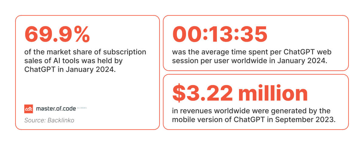 ChatGPT Stats