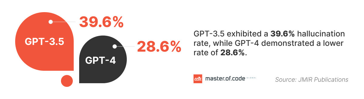 ChatGPT Stats 2